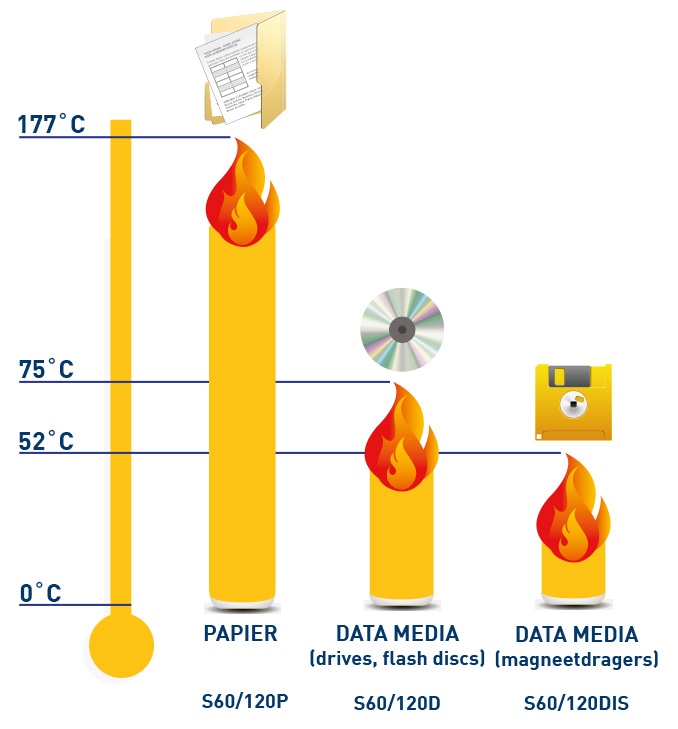 brandwerende kluis normen